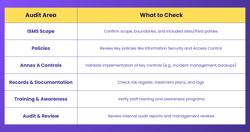 ISO 27001 Audit Checklist