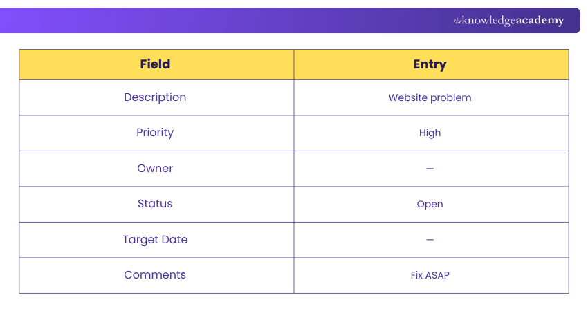 Bad Issue Log Example Example of Bad Issue Log