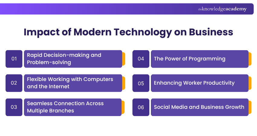  Impact of Modern Technology on Business