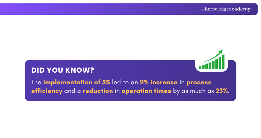 Implementation of 5S