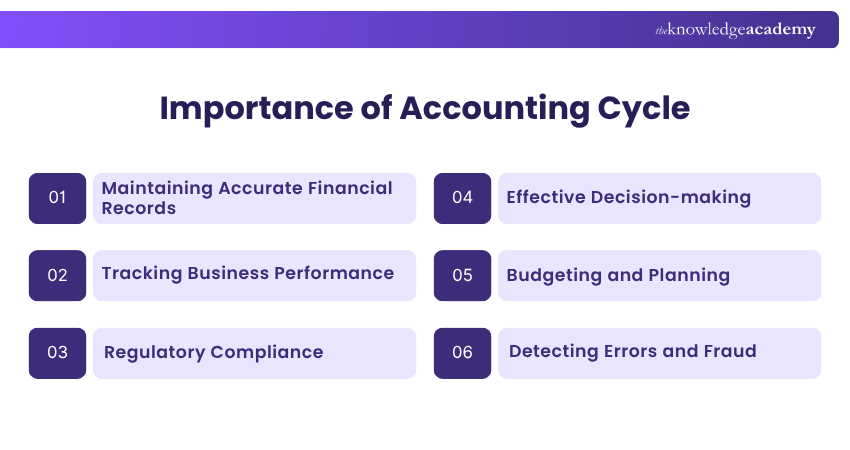 Importance of Accounting Cycle Why is the Accounting Cycle Important?