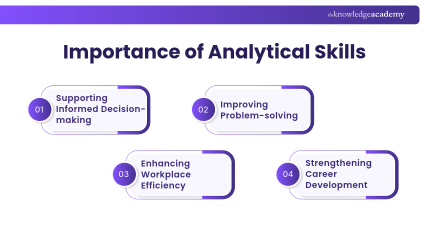 Importance of Analytical Skills Why are Analytical Skills Important?
