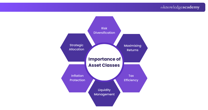 Importance of Asset Classes