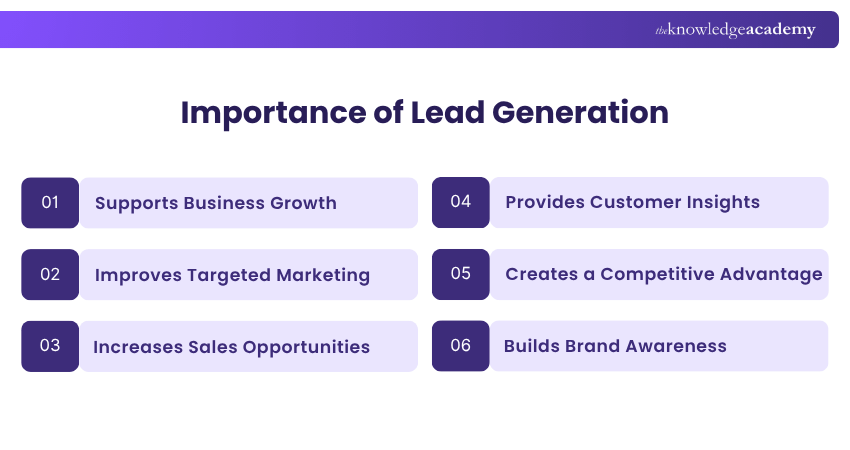 Importance of Lead Generation Why is Lead Generation Important?