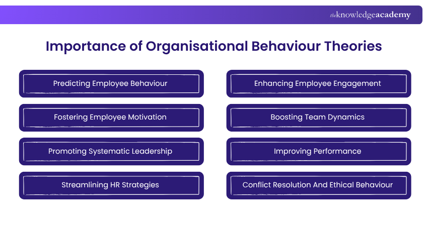 Importance of Organisational Behaviour Theories
