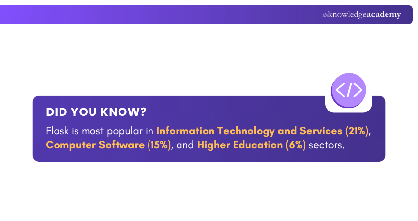 Information Technology and Services Snippet