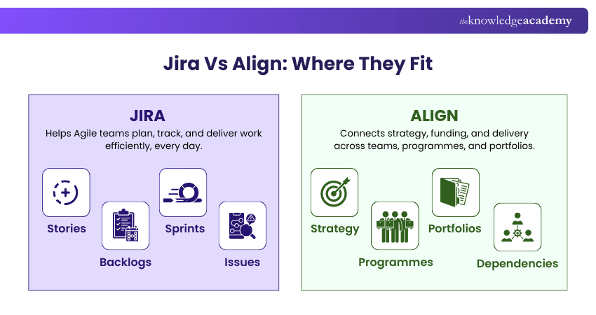 Jira Vs Align: Where They Fit Jira vs Align