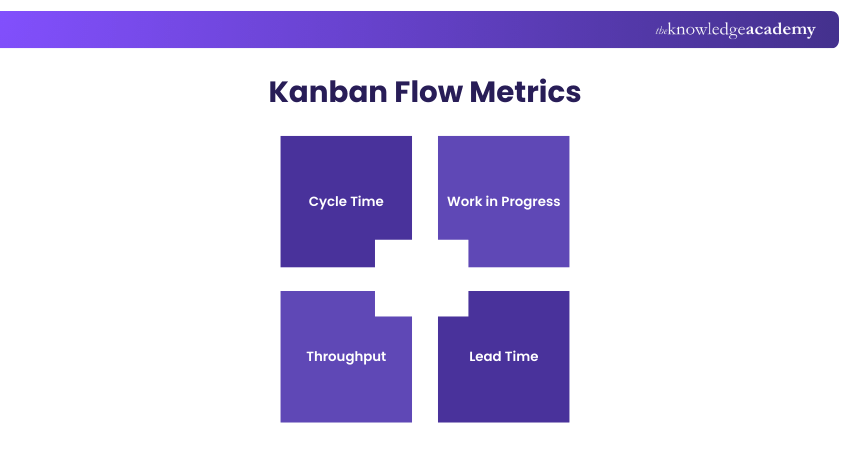 Kanban Flow Metrics