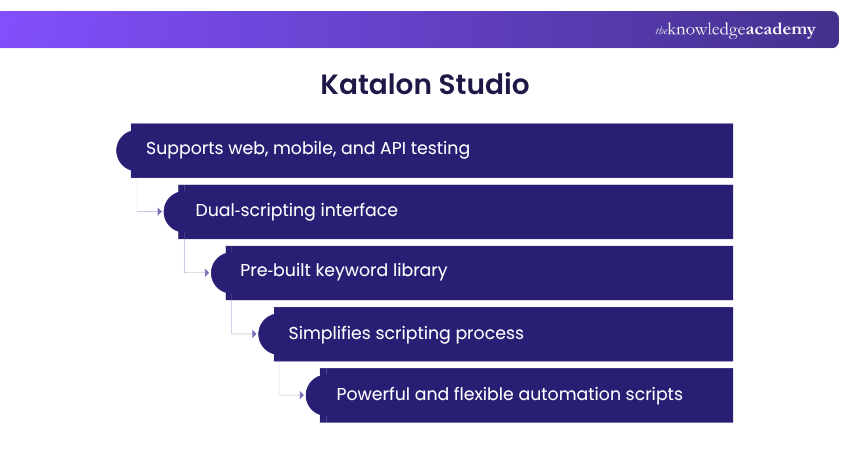 Katalon Studio Katalon Studio