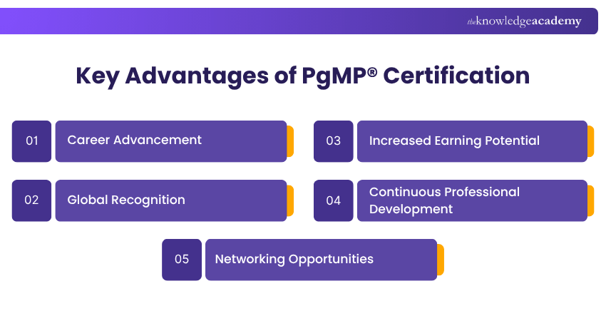 Key Advantages of PgMP® Certification PgMP® Advantages