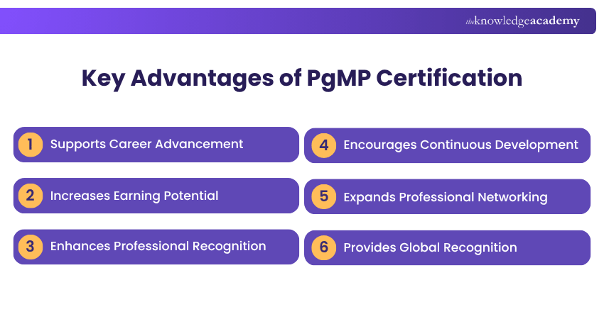 Advantages of PgMP Certification