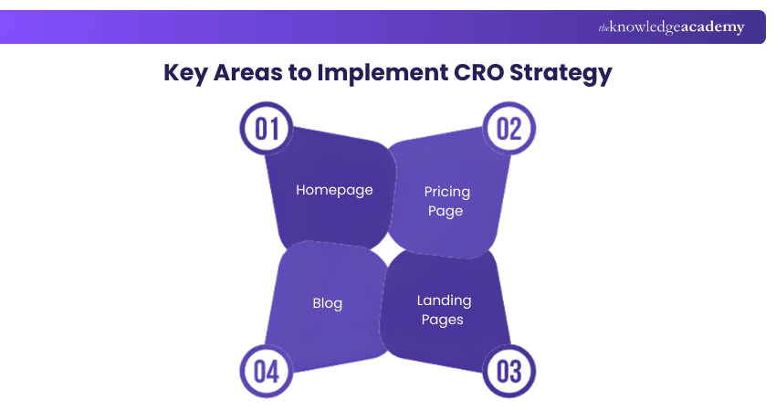 Key Areas to Implement CRO Strategy