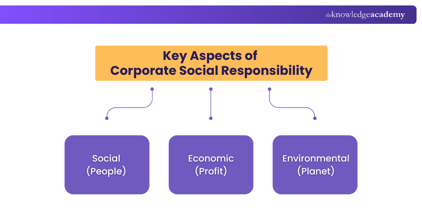 Key Aspects of Corporate Social