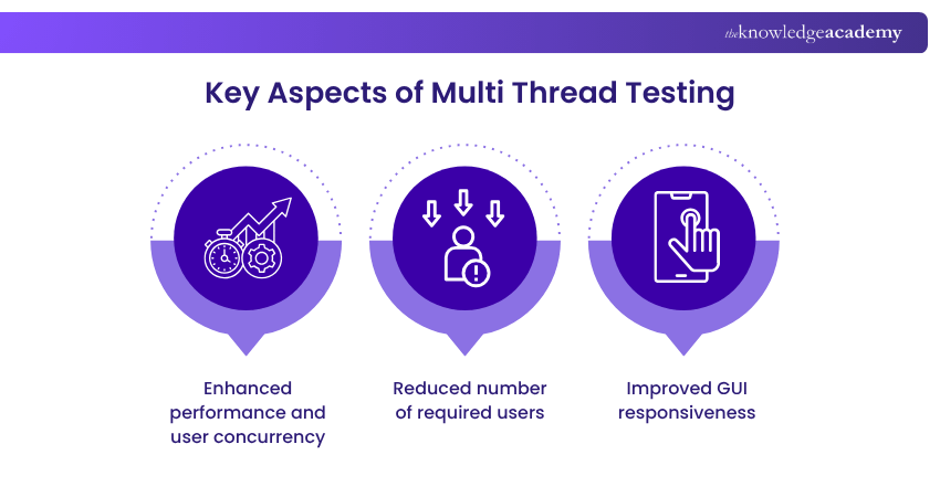 Aspects of Multi-Thread Testing Aspects of Multi-Thread Testing