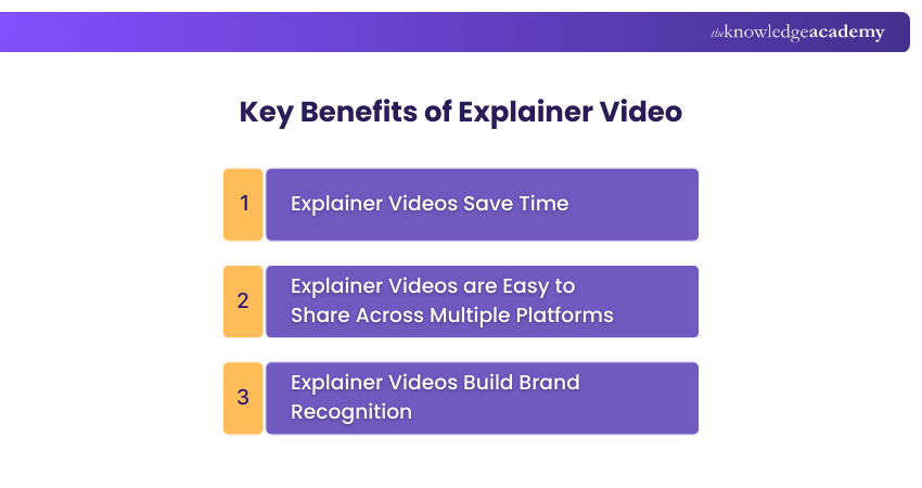 Key Benefits of Explainer Video Key Benefits of Explainer Video
