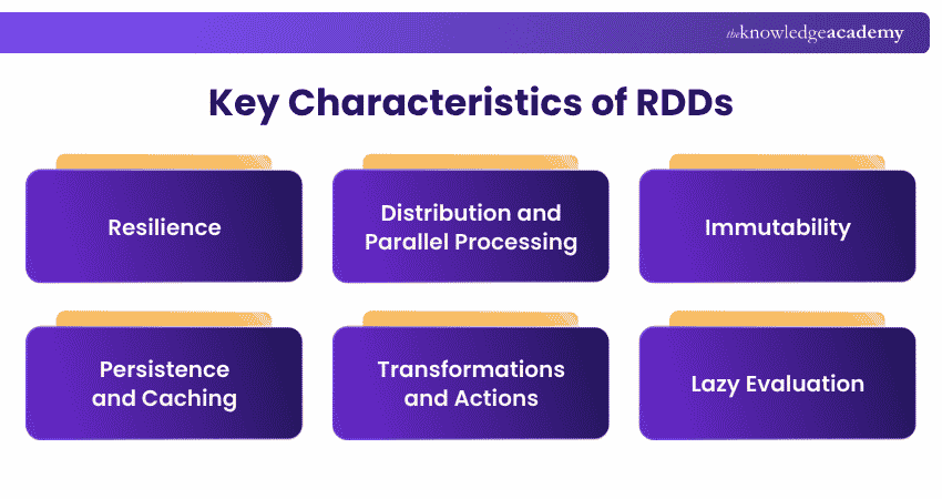 Key Characteristics of RDDs Key Characteristics of Resilient Distributed Datasets