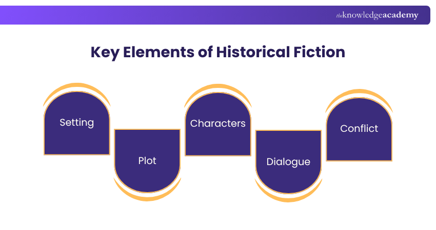 Key Elements of Historical Fiction