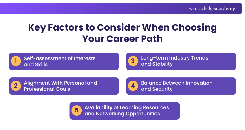 Key Factors to Consider When Choosing Your Career Path Key Factors to Consider When Choosing Your Career Path
