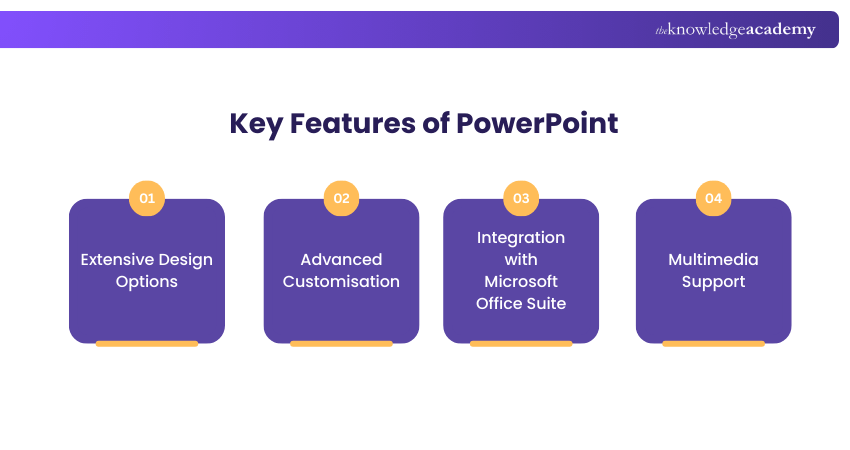 Key Features of PowerPoint Key Features of PowerPoint