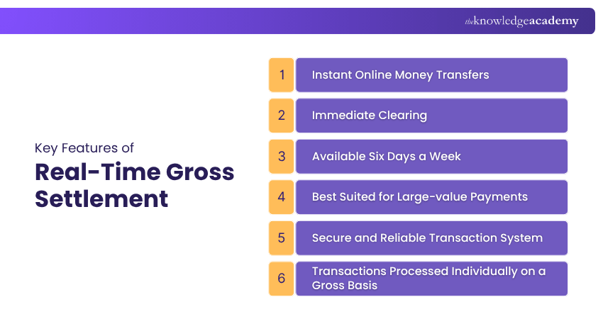 Key Features of Real-Time Gross Settlement Key Features of Real-Time Gross Settlement