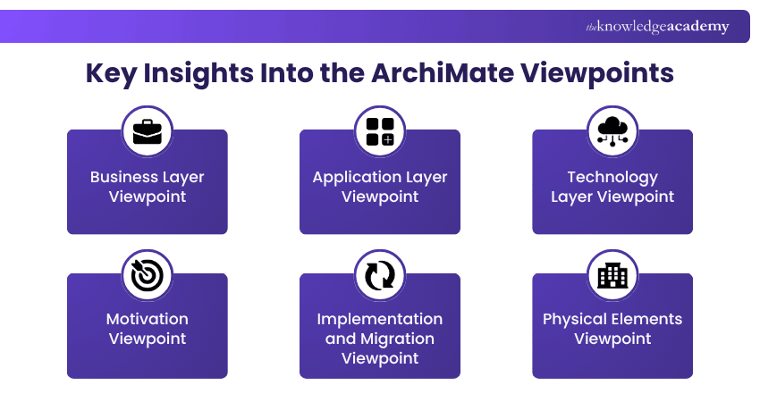 Key Insights Into the ArchiMate Viewpoints
