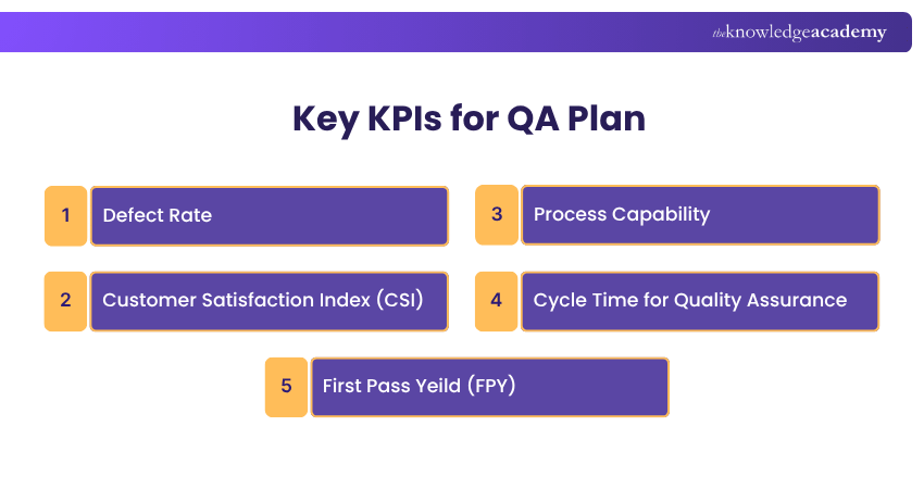 QA Plan Key KPIs Key KPIs for QA Plan