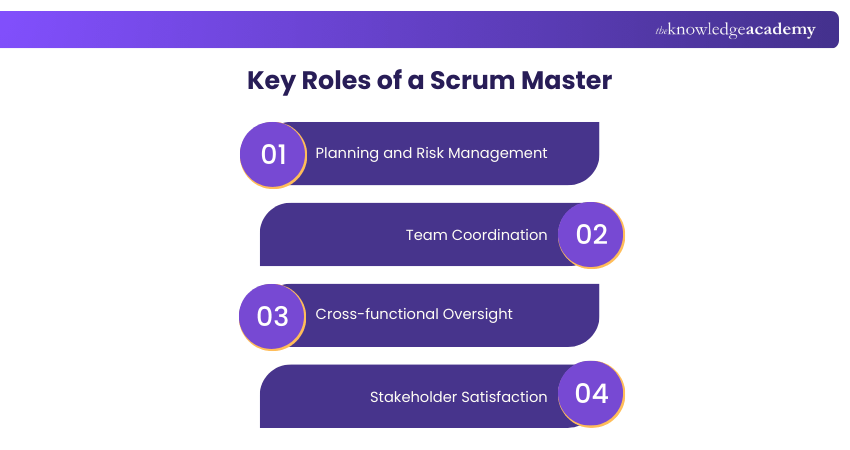 Key Roles of a Product Manager