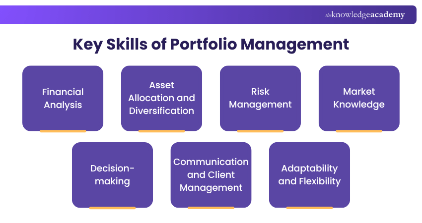 Key Skills of Portfolio Management Key Skills of Portfolio Management