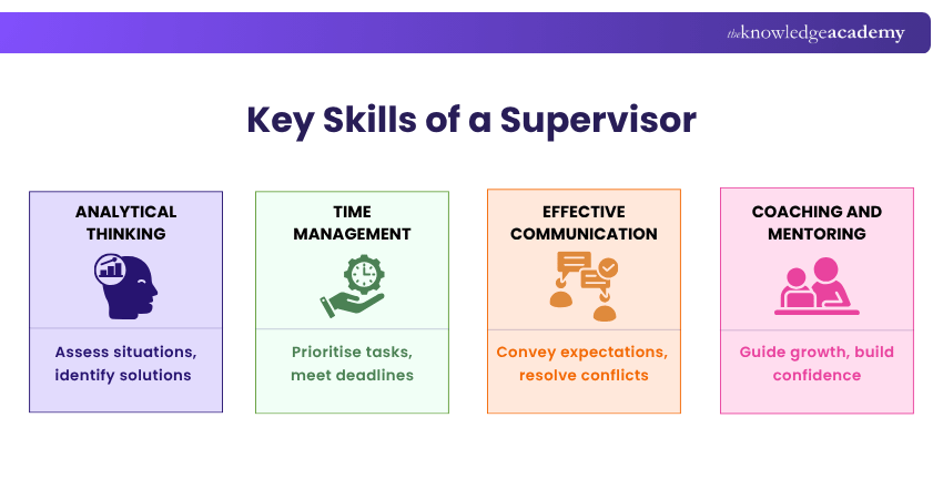 Key Skills of a Supervisor Supervisor Skills Explained