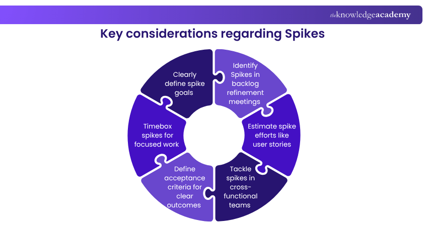 Key considerations regarding Spikes