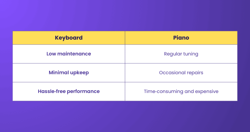 Keyboard vs Piano Maintenance Keyboard vs Piano Maintenance