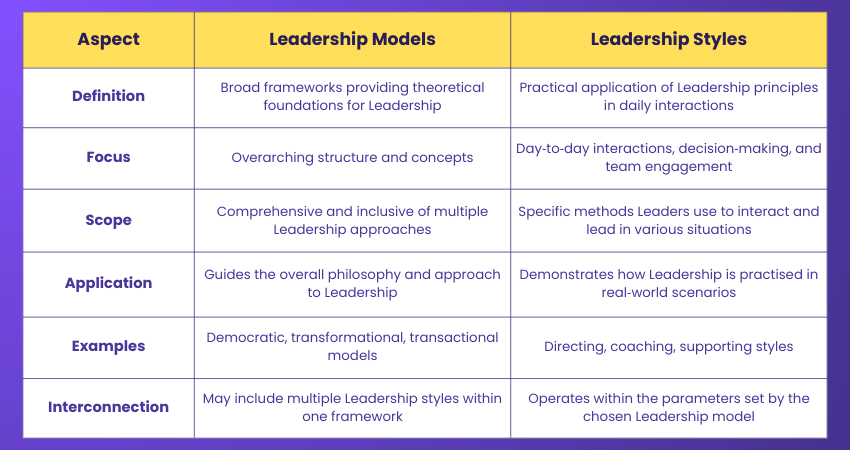 Leadership Models vs Leadership Styles