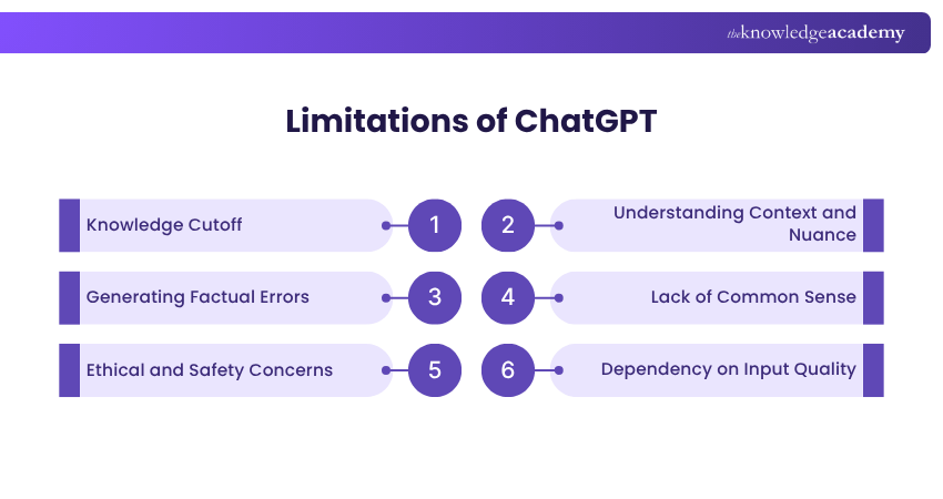 Limitations of ChatGPT Limitations of ChatGPT
