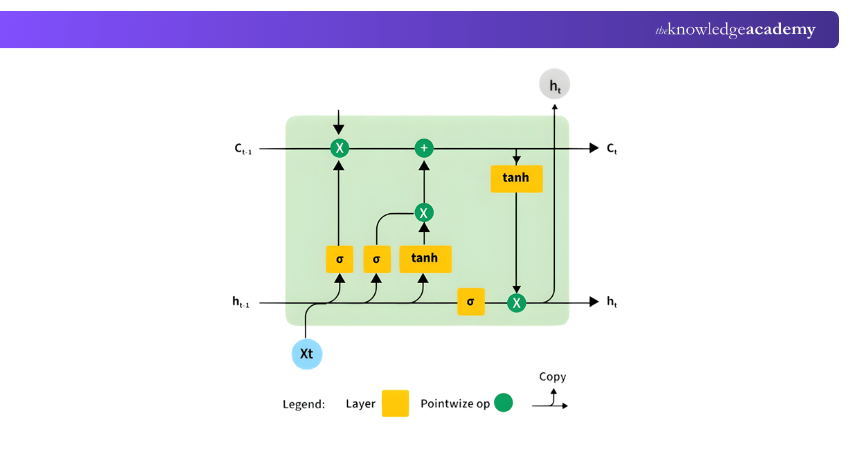 Long Short Term Memory Networks Long Short Term Memory Networks
