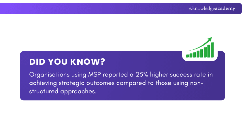 Statistics about Managing Successful Programmes