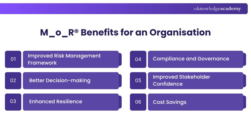 MoR® Benefits for an Organisation