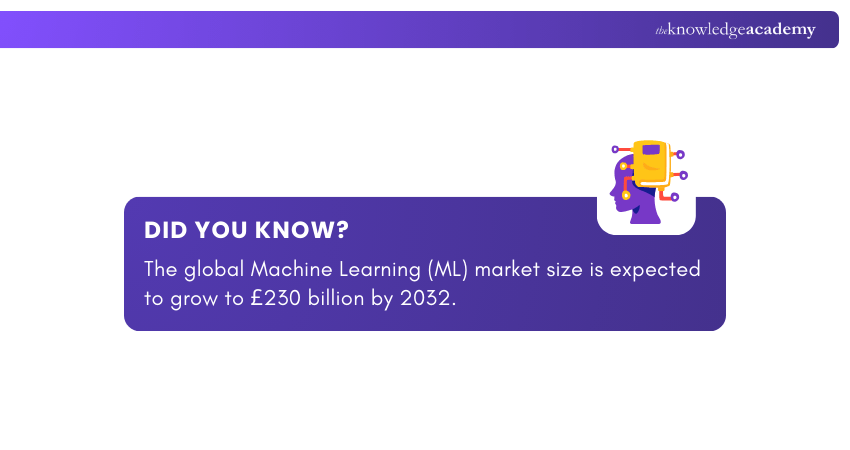 Market Forecast for Machine Learning