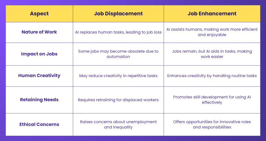 Job Displacement vs. Job Enhancement Job Displacement vs. Job Enhancement