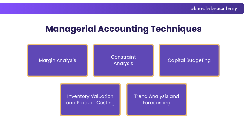 Managerial Accounting Techniques
