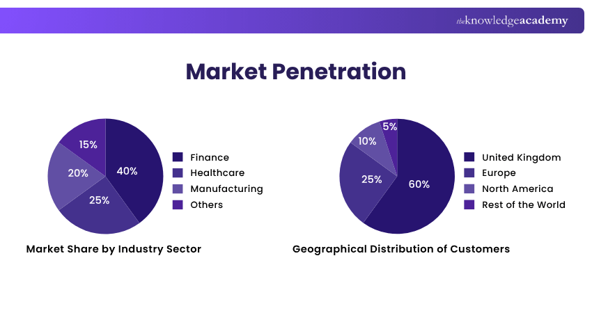 Market PENETRATION info graph Market PENETRATION