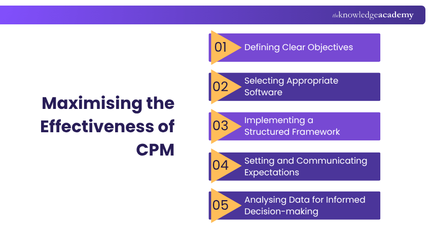 Maximising the Effectiveness of CPM