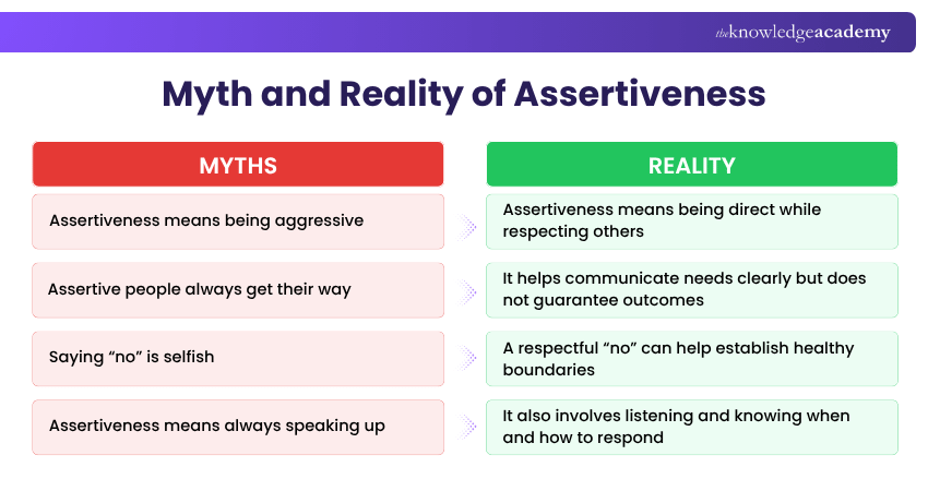 Myth and Reality of Assertiveness Assertiveness Myth and Reality