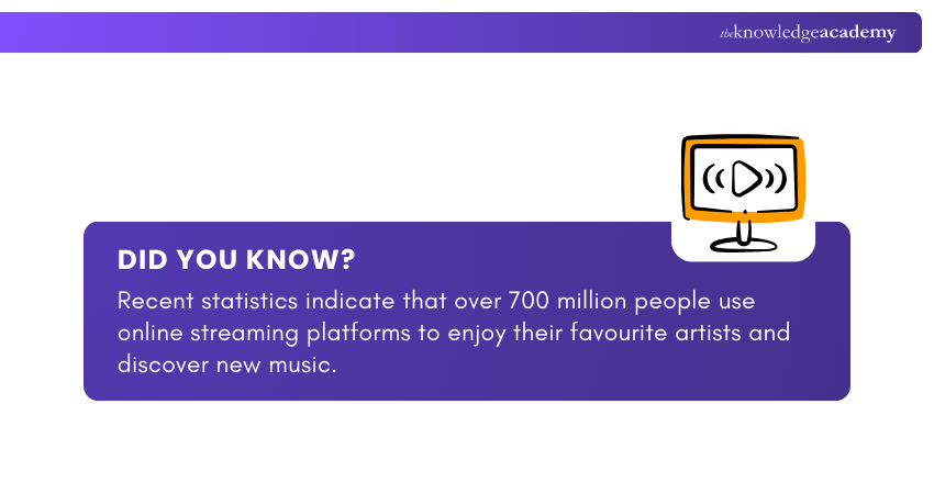 Online Streaming Users