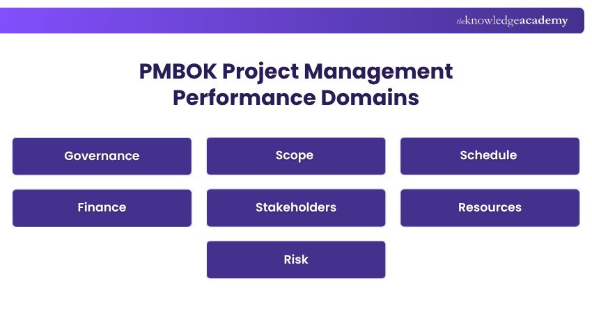 PMBOK 8th Edition Performance Domains PMBOK 8th Edition Performance Domains