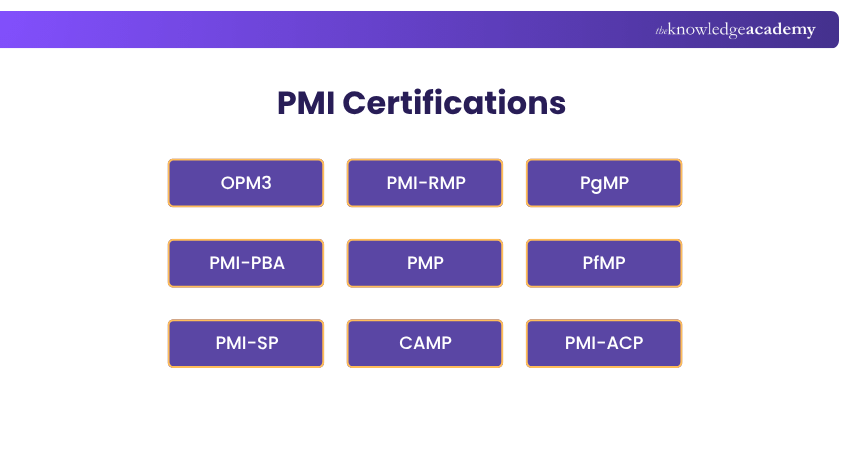 PMI Certifications Overview 