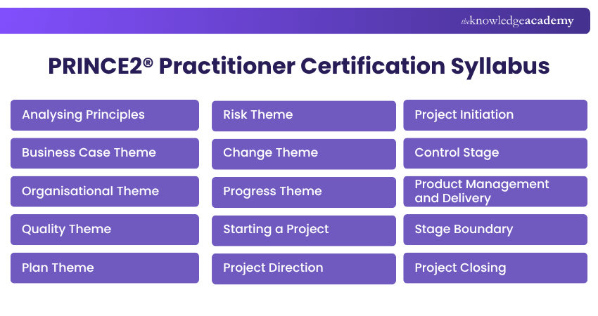 PRINCE2 Practitioner Syllabus