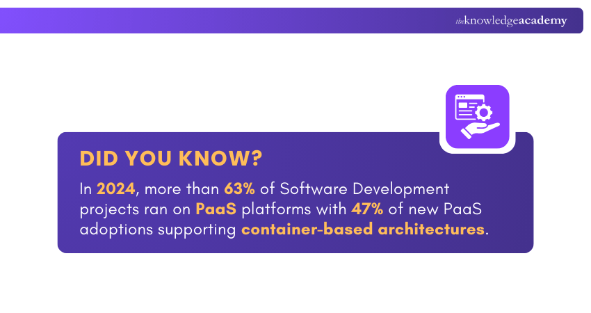 PaaS Platforms Snippet