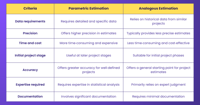 Difference between Parametric and Analogous Estimation Difference between Parametric and Analogous Estimation
