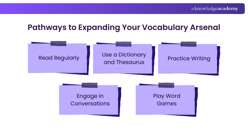 Pathways to Expanding Your Vocabulary Arsenal