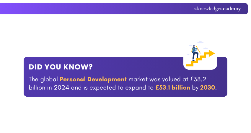 Personal Development